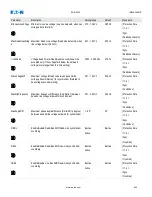 Preview for 640 page of Eaton EDR-5000 Installation, Operation And Maintenance Manual