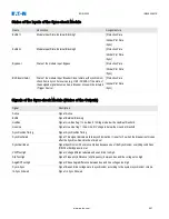 Preview for 641 page of Eaton EDR-5000 Installation, Operation And Maintenance Manual