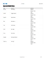 Preview for 642 page of Eaton EDR-5000 Installation, Operation And Maintenance Manual