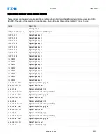 Preview for 643 page of Eaton EDR-5000 Installation, Operation And Maintenance Manual