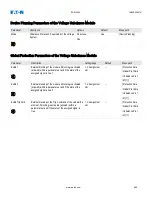 Preview for 655 page of Eaton EDR-5000 Installation, Operation And Maintenance Manual