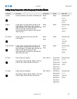 Preview for 678 page of Eaton EDR-5000 Installation, Operation And Maintenance Manual