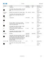 Preview for 679 page of Eaton EDR-5000 Installation, Operation And Maintenance Manual