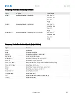 Preview for 680 page of Eaton EDR-5000 Installation, Operation And Maintenance Manual