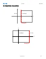 Preview for 687 page of Eaton EDR-5000 Installation, Operation And Maintenance Manual