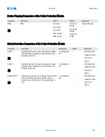 Preview for 690 page of Eaton EDR-5000 Installation, Operation And Maintenance Manual