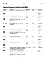 Preview for 691 page of Eaton EDR-5000 Installation, Operation And Maintenance Manual