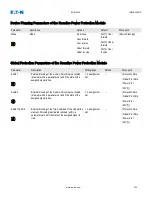 Preview for 703 page of Eaton EDR-5000 Installation, Operation And Maintenance Manual