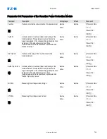 Preview for 704 page of Eaton EDR-5000 Installation, Operation And Maintenance Manual