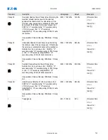 Предварительный просмотр 705 страницы Eaton EDR-5000 Installation, Operation And Maintenance Manual