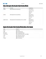 Preview for 706 page of Eaton EDR-5000 Installation, Operation And Maintenance Manual