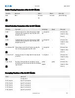 Предварительный просмотр 735 страницы Eaton EDR-5000 Installation, Operation And Maintenance Manual