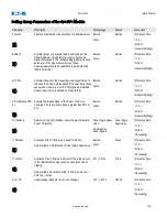 Preview for 738 page of Eaton EDR-5000 Installation, Operation And Maintenance Manual