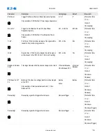 Preview for 739 page of Eaton EDR-5000 Installation, Operation And Maintenance Manual