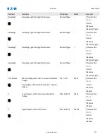 Preview for 740 page of Eaton EDR-5000 Installation, Operation And Maintenance Manual