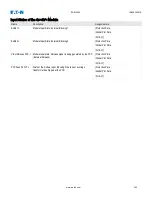 Preview for 742 page of Eaton EDR-5000 Installation, Operation And Maintenance Manual