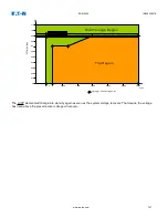 Preview for 747 page of Eaton EDR-5000 Installation, Operation And Maintenance Manual