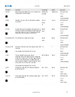 Preview for 751 page of Eaton EDR-5000 Installation, Operation And Maintenance Manual