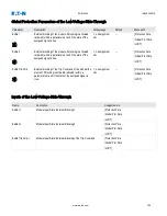 Preview for 756 page of Eaton EDR-5000 Installation, Operation And Maintenance Manual