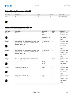 Предварительный просмотр 773 страницы Eaton EDR-5000 Installation, Operation And Maintenance Manual