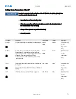 Preview for 775 page of Eaton EDR-5000 Installation, Operation And Maintenance Manual