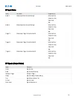 Preview for 776 page of Eaton EDR-5000 Installation, Operation And Maintenance Manual