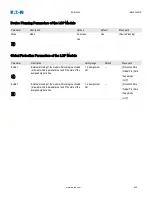 Preview for 800 page of Eaton EDR-5000 Installation, Operation And Maintenance Manual