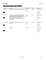 Preview for 801 page of Eaton EDR-5000 Installation, Operation And Maintenance Manual