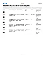 Preview for 808 page of Eaton EDR-5000 Installation, Operation And Maintenance Manual