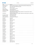 Preview for 824 page of Eaton EDR-5000 Installation, Operation And Maintenance Manual