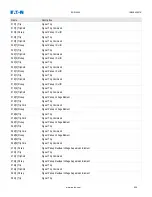 Preview for 825 page of Eaton EDR-5000 Installation, Operation And Maintenance Manual