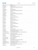 Preview for 826 page of Eaton EDR-5000 Installation, Operation And Maintenance Manual