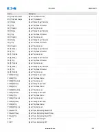 Предварительный просмотр 828 страницы Eaton EDR-5000 Installation, Operation And Maintenance Manual