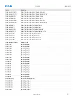 Предварительный просмотр 831 страницы Eaton EDR-5000 Installation, Operation And Maintenance Manual