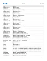 Preview for 842 page of Eaton EDR-5000 Installation, Operation And Maintenance Manual