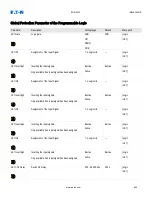Preview for 844 page of Eaton EDR-5000 Installation, Operation And Maintenance Manual