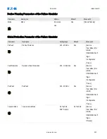 Preview for 864 page of Eaton EDR-5000 Installation, Operation And Maintenance Manual