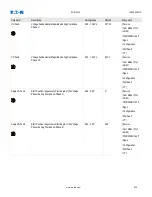 Предварительный просмотр 870 страницы Eaton EDR-5000 Installation, Operation And Maintenance Manual