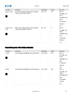 Предварительный просмотр 871 страницы Eaton EDR-5000 Installation, Operation And Maintenance Manual