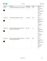 Preview for 872 page of Eaton EDR-5000 Installation, Operation And Maintenance Manual