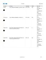 Preview for 874 page of Eaton EDR-5000 Installation, Operation And Maintenance Manual