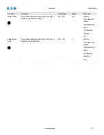 Preview for 877 page of Eaton EDR-5000 Installation, Operation And Maintenance Manual