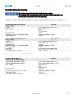 Preview for 903 page of Eaton EDR-5000 Installation, Operation And Maintenance Manual