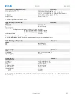 Preview for 906 page of Eaton EDR-5000 Installation, Operation And Maintenance Manual