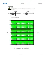 Preview for 929 page of Eaton EDR-5000 Installation, Operation And Maintenance Manual