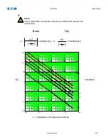 Предварительный просмотр 930 страницы Eaton EDR-5000 Installation, Operation And Maintenance Manual