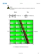 Preview for 932 page of Eaton EDR-5000 Installation, Operation And Maintenance Manual