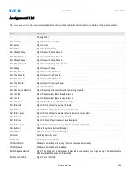 Preview for 949 page of Eaton EDR-5000 Installation, Operation And Maintenance Manual