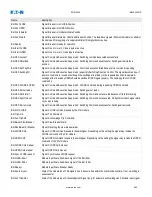 Preview for 950 page of Eaton EDR-5000 Installation, Operation And Maintenance Manual