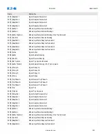 Preview for 952 page of Eaton EDR-5000 Installation, Operation And Maintenance Manual